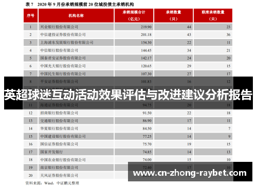 英超球迷互动活动效果评估与改进建议分析报告 英超球迷互动活动效果评估与改进建议分析报告