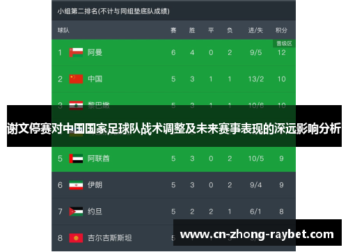 谢文停赛对中国国家足球队战术调整及未来赛事表现的深远影响分析 谢文停赛对中国国家足球队战术调整及未来赛事表现的深远影响分析