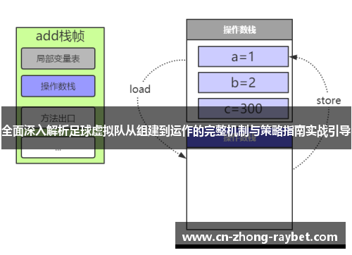 全面深入解析足球虚拟队从组建到运作的完整机制与策略指南实战引导