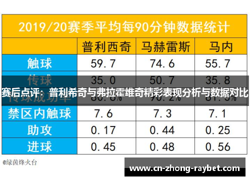 赛后点评:普利希奇与弗拉霍维奇精彩表现分析与数据对比 赛后点评:普利希奇与弗拉霍维奇精彩表现分析与数据对比