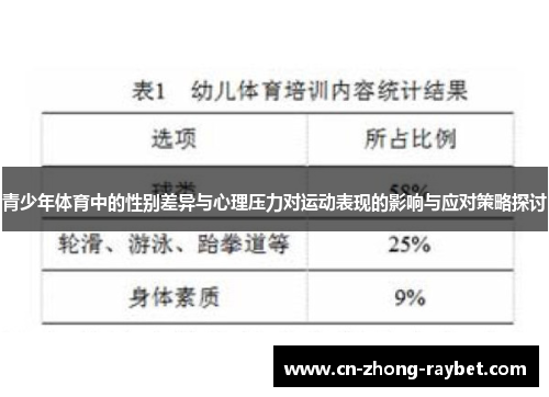 青少年体育中的性别差异与心理压力对运动表现的影响与应对策略探讨 青少年体育中的性别差异与心理压力对运动表现的影响与应对策略探讨